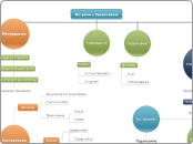 Встреча с Заказчиком - Мыслительная карта