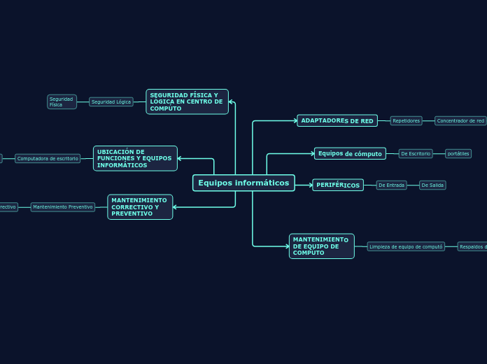 Equipos informáticos