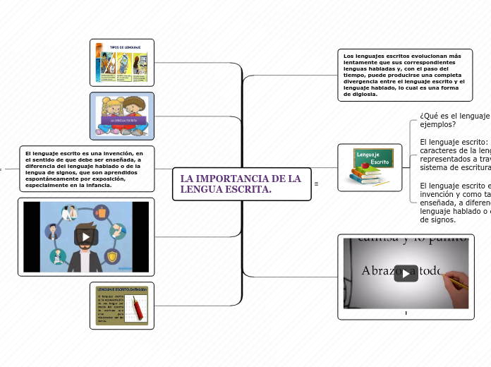 LA IMPORTANCIA DE LA LENGUA ESCRITA.