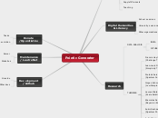 Poietic Generator - Mind Map