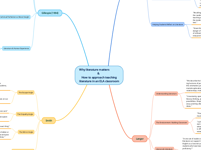 Why literature matters
                   ...- Mind Map