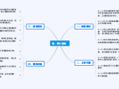 肆、學生輔導 - 思維導圖