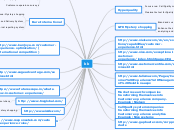 kk - Mind Map