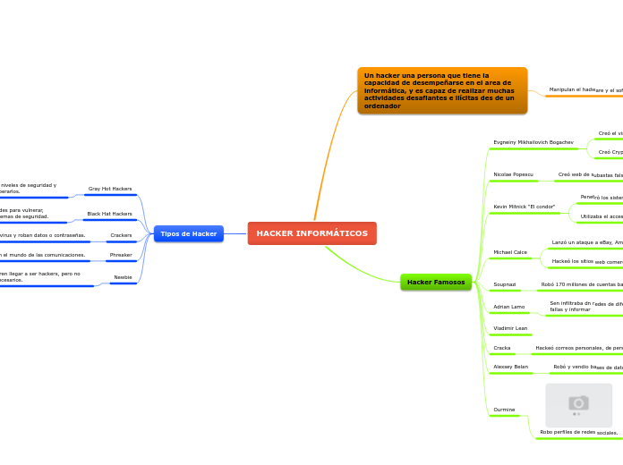HACKER INFORMÁTICOS