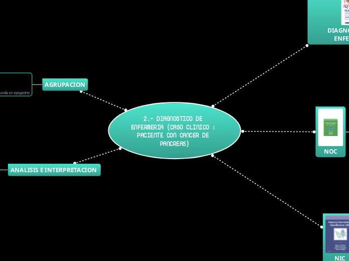 2.- DIAGNOSTICO DE ENFERMERIA (CASO CLINICO : PACIENTE CON CANCER DE PANCREAS)