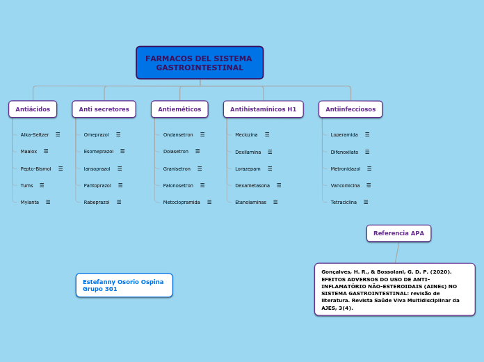 FARMACOS DEL SISTEMA 
GASTROINTESTINAL