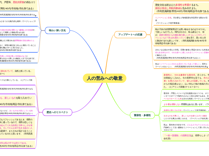 人の営みへの敬意