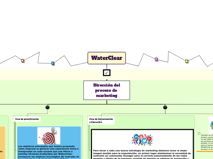 WaterClear