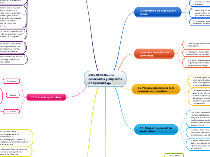 Secuenciación de contenidos y objetivos de aprendizaje.