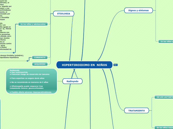 HIPERTIROIDIMO EN  NIÑOS