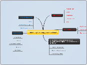 Zelfactiviteit 1