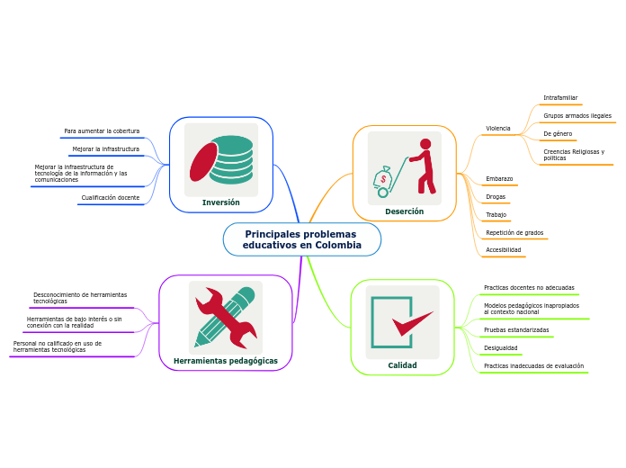 Principales problemas educativos en Colombia
