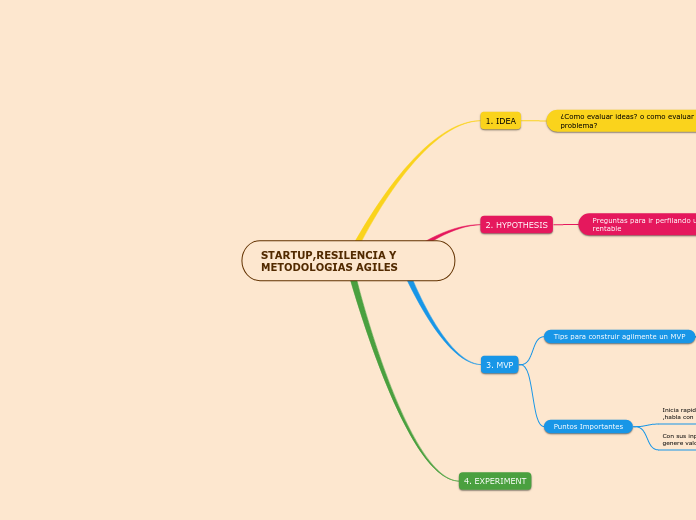 STARTUP,RESILENCIA Y METODOLOGIAS AGILES