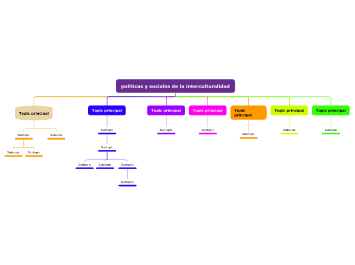 políticas y sociales de la interculturalidad