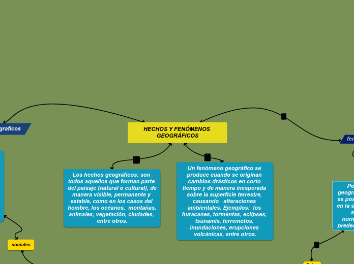 HECHOS Y FENÓMENOS GEOGRÁFICOS