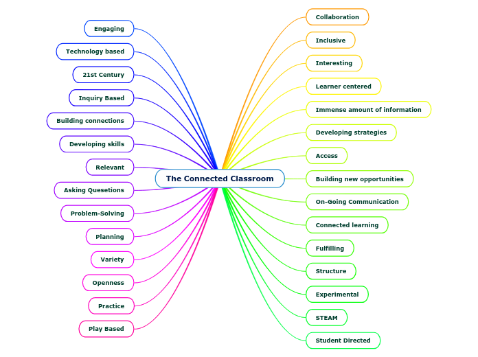 The Connected Classroom