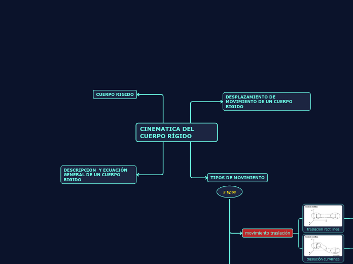 CINEMATICA DEL CUERPO RÍGIDO