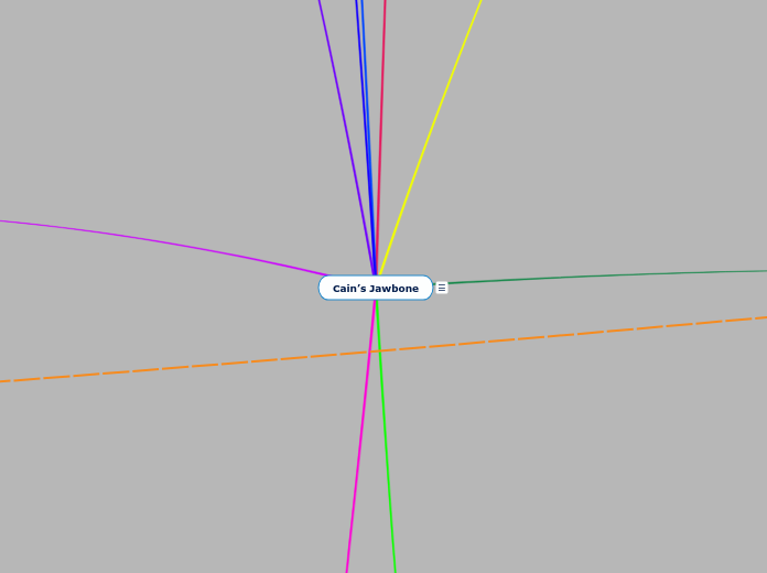 Cain’s Jawbone - Mind Map