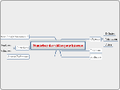 Numériser des vidéos pour internet - Carte Mentale