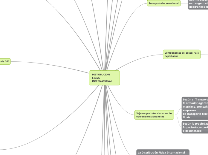 DISTRIBUCION FISICA INTERNACIONAL