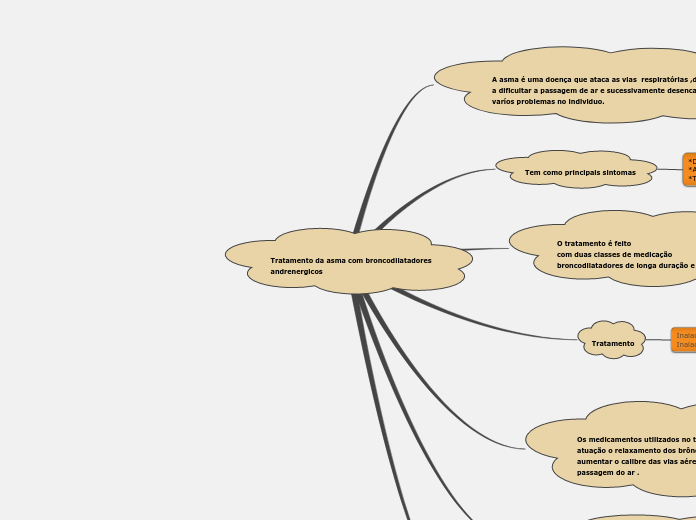 Tratamento da asma com broncodilatadores andrenergicos