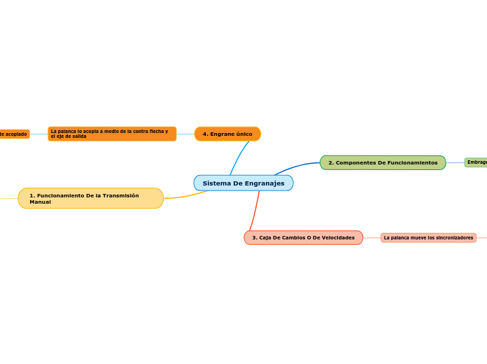 Sistema De Engranajes