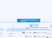 Sistemi 5aea gruppo 9+1 - Mappa Mentale