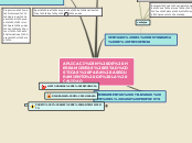 APLICACIÓN DE HERRAMIENTAS ESTADÍSTICAS...- Mapa Mental