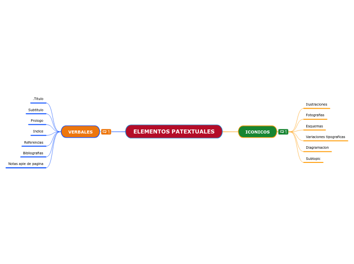 ELEMENTOS PATEXTUALES