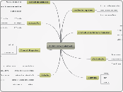 Intranet e Internet - Mapa Mental