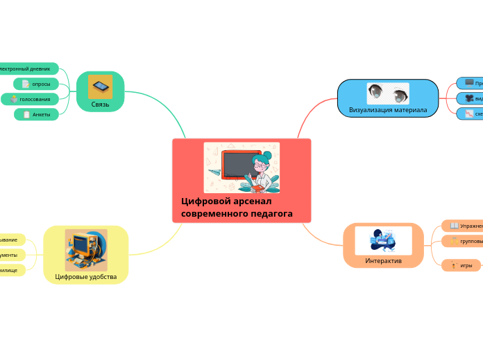 Цифровой арсенал современного педагога