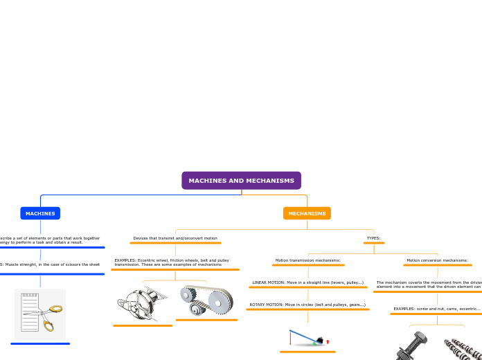 MACHINES AND MECHANISMS