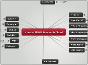 Maria's BMHS Research Cloud - Mind Map