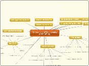  R-formula and Trigonometry(Sean Group)