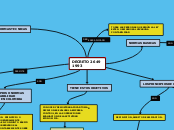 DECRETO 2649 1993 - Mapa Mental