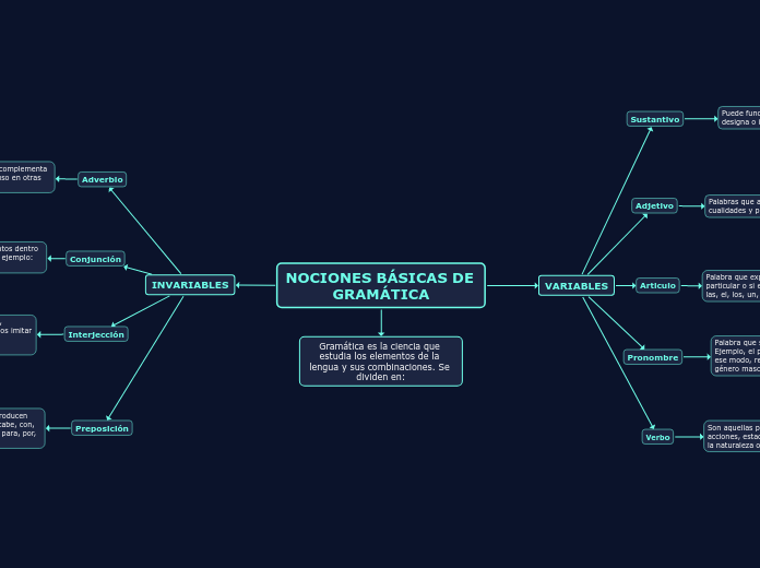 NOCIONES BÁSICAS DE GRAMÁTICA