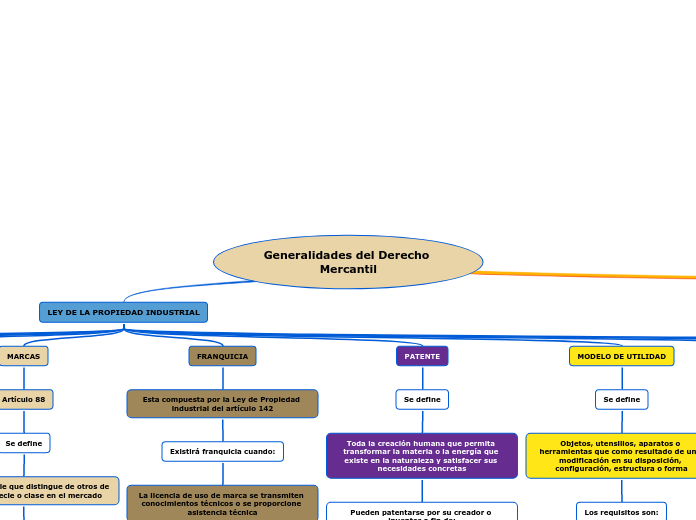 Generalidades del Derecho Mercantil