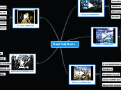 Mindmap para Diplomado de Tecnologias