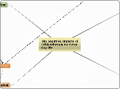 The negative impacts of Schizophrenia on e...- Mind Map