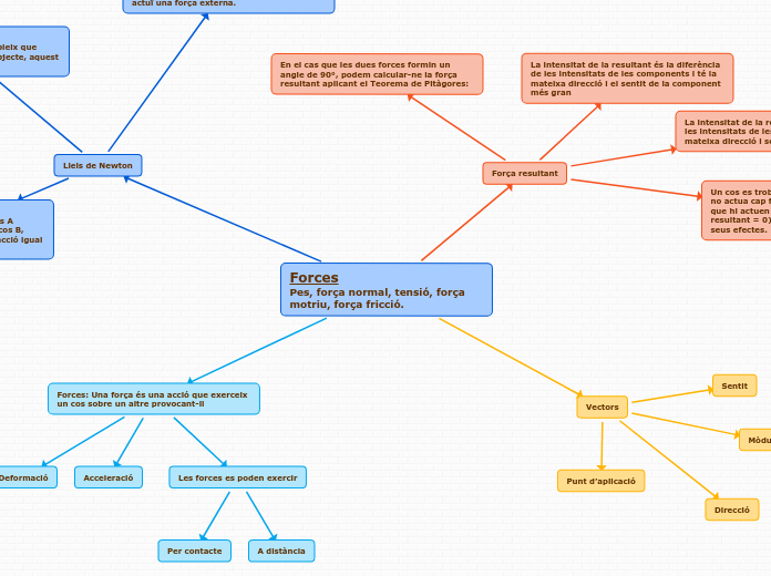 Forces                                                      Pes, força normal, tensió, força motriu, força fricció.