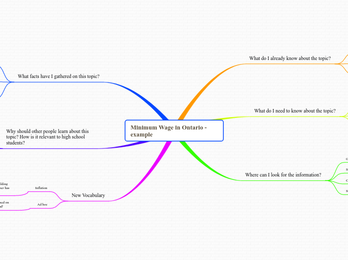Minimum Wage in Ontario -example