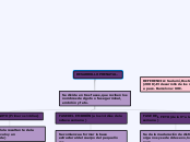 DESARROLLO PRENATAL. - Mapa Mental