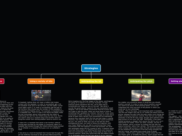 Strategies - Mind Map