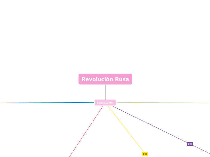 Revolución Rusa