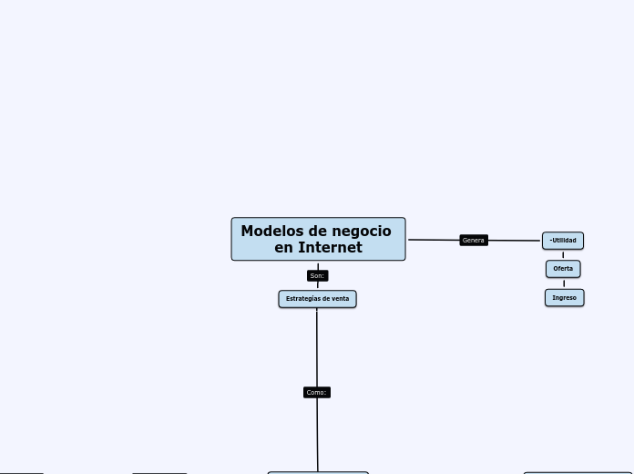 Modelos de negocio en Internet