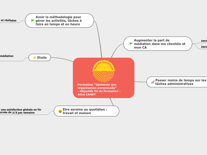 Formation "Optimiser son organisation personnelle"
- Objectifs fin de formation -
Alice CANET