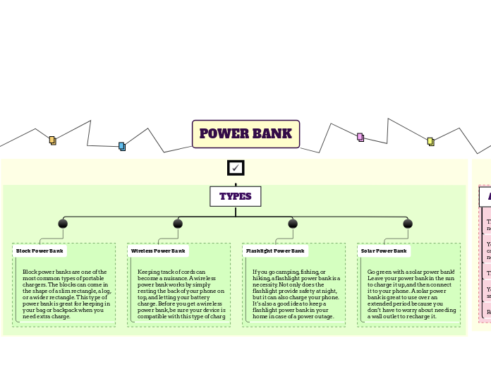 POWER BANK - Mind Map