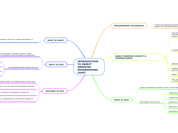 INTRODUCTION TO OBJECT ORIENTED PROGRAMMING (OOP)