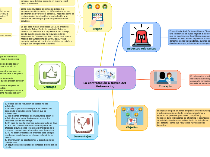 La contratación a través del Outsourcing