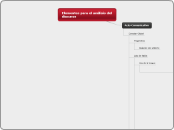 Elementos para el análisis del discurso